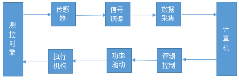 物联网将如何重构传统工业？