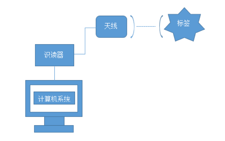 物联网将如何重构传统工业？