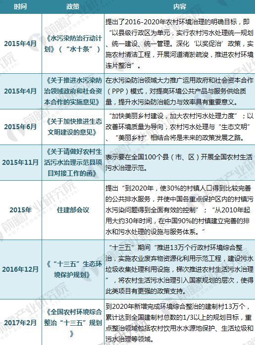农村污水处理潜力大 2030年市场规模有望达2000亿