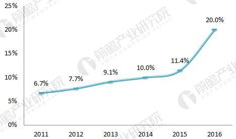 农村污水处理潜力大 2030年市场规模有望达2000亿