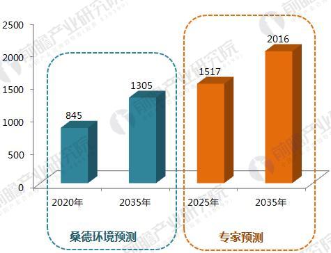 农村污水处理潜力大 2030年市场规模有望达2000亿