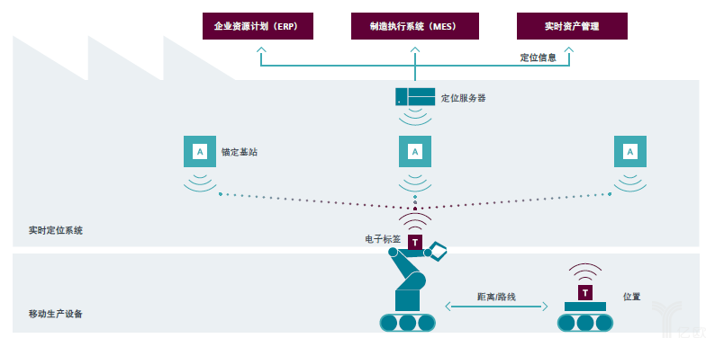 工业4.0通讯从黑暗到光明的新纪元之路