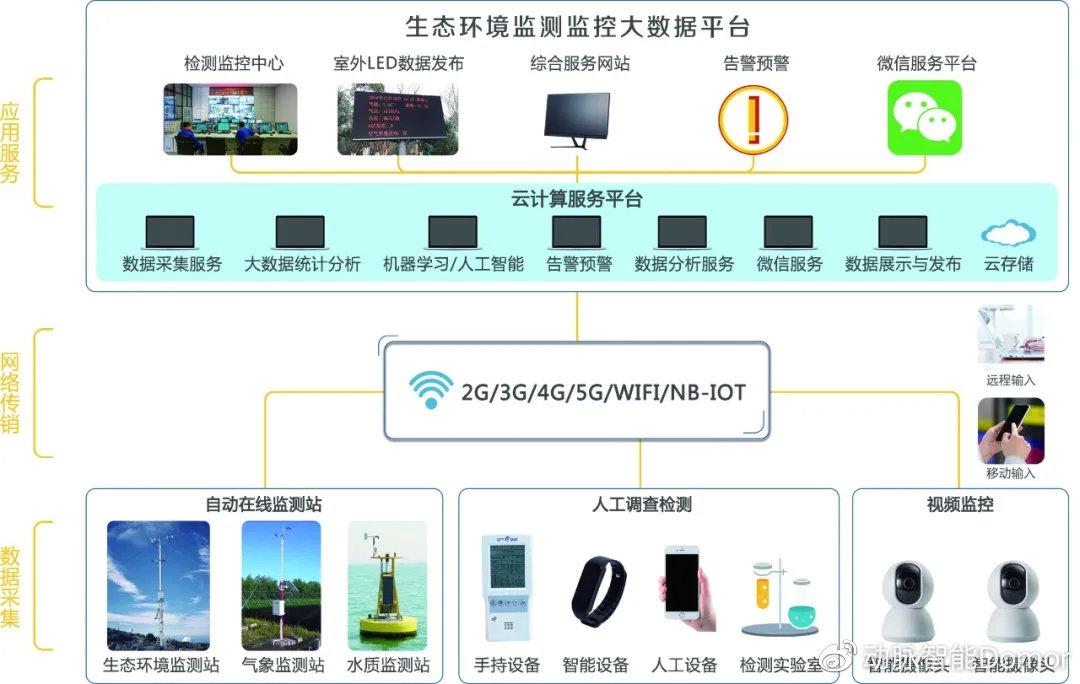 蓄洪防涝、建设海绵城市，保护利用湿地不能忘记
